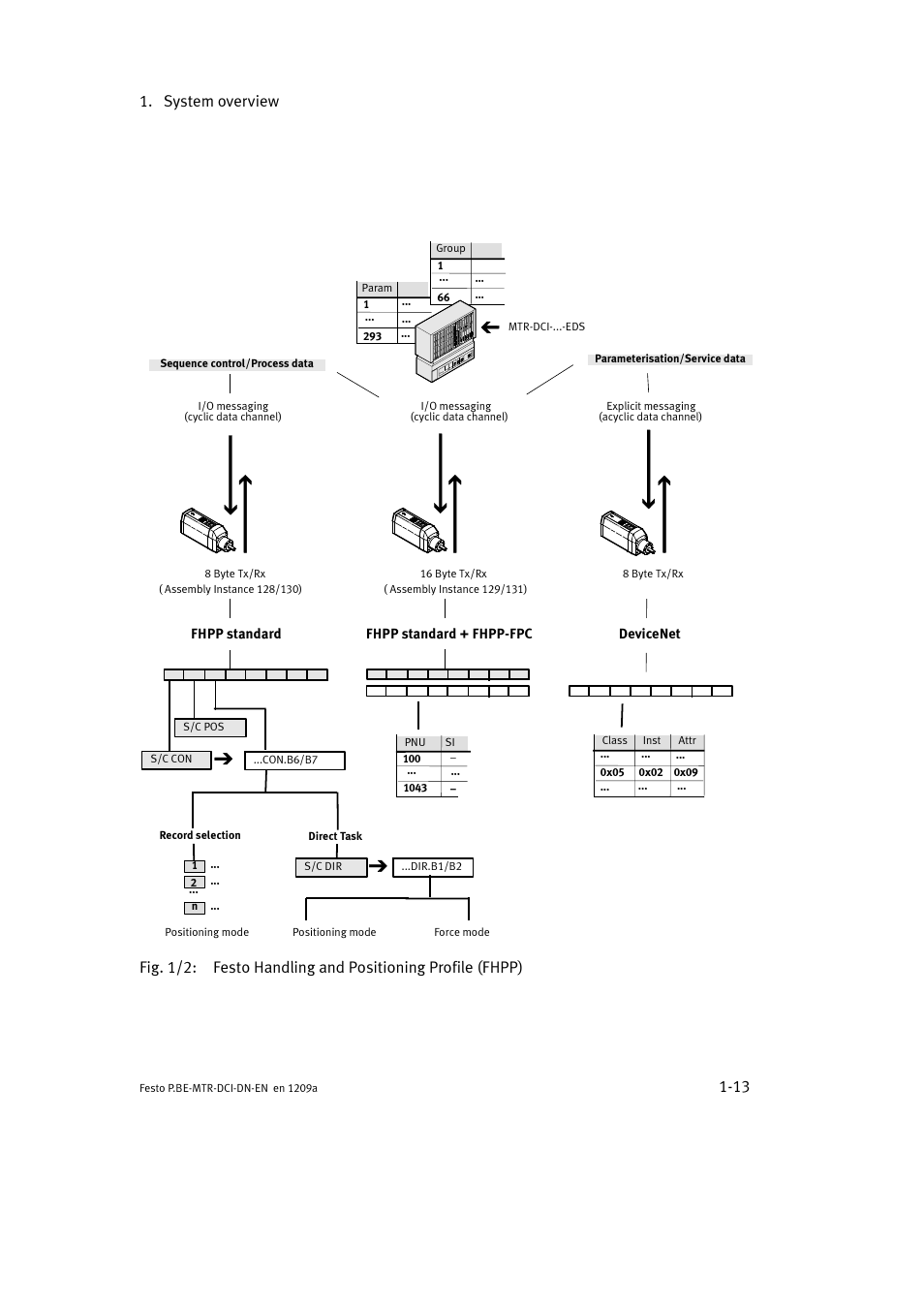 System overview 1-13 | Festo Электромотор MTR-DCI User Manual | Page 35 / 316