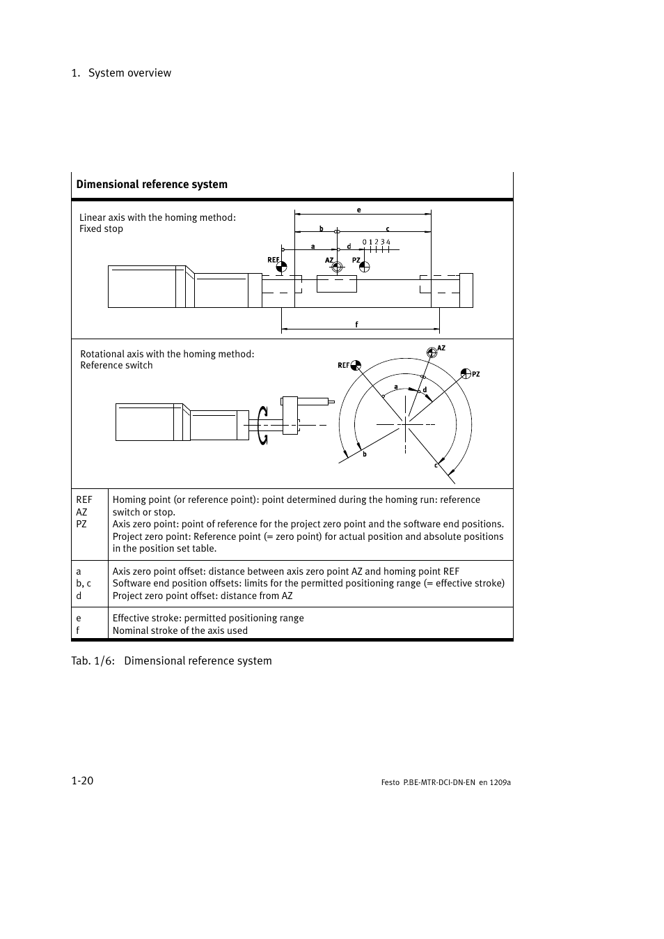 Festo Электромотор MTR-DCI User Manual | Page 42 / 316