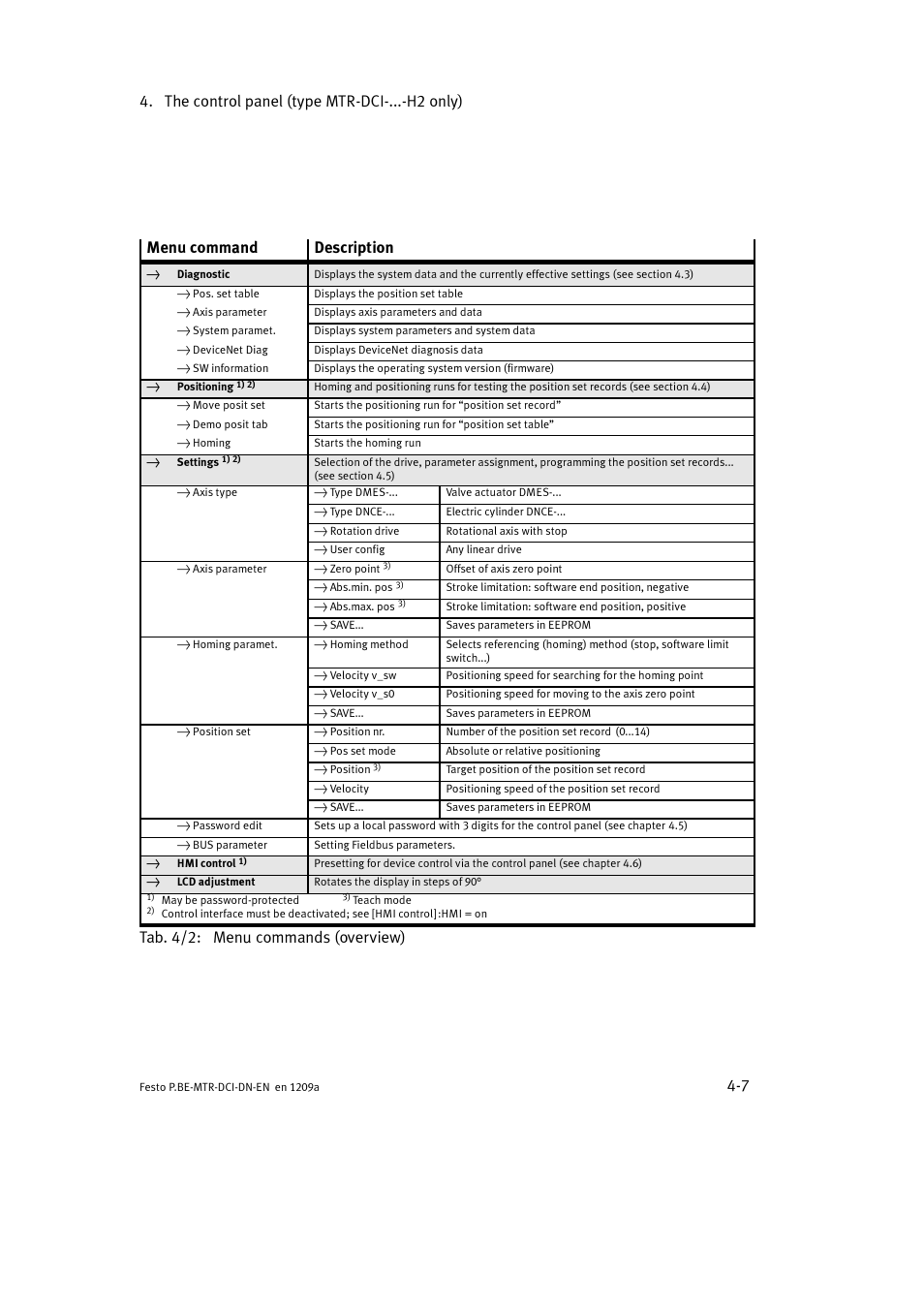 The control panel (type mtr-dci-...-h2 only) 4-7, Menu command description, Tab. 4/2: menu commands (overview) | Festo Электромотор MTR-DCI User Manual | Page 81 / 316