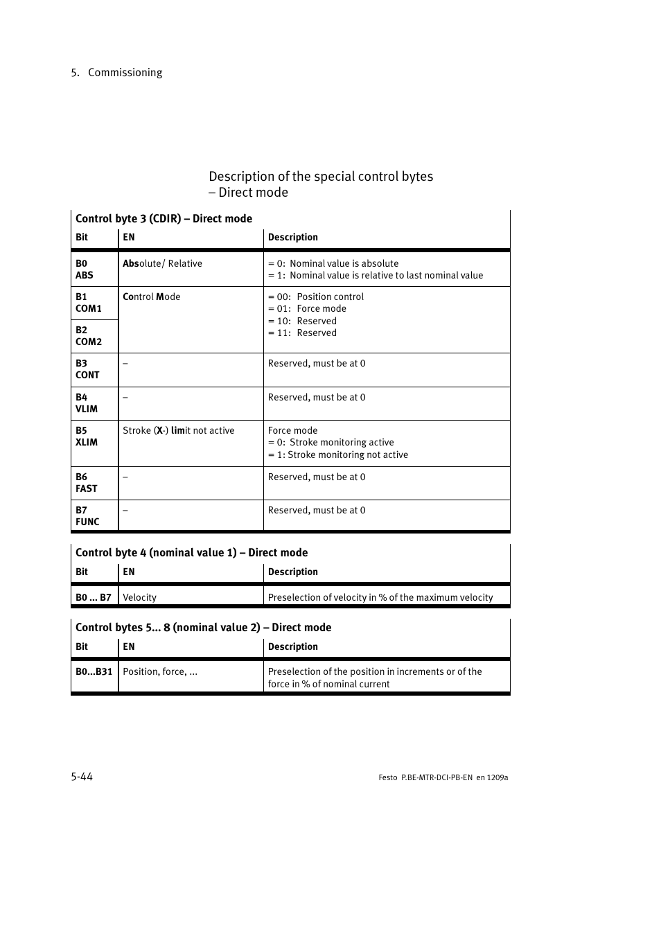 Festo Электромотор MTR-DCI User Manual | Page 132 / 306