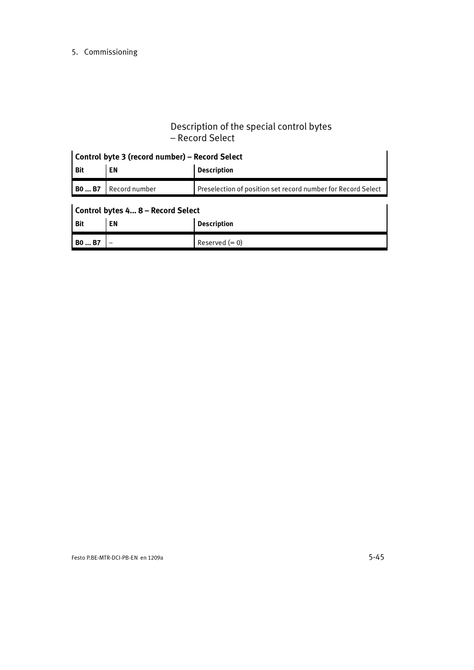 Festo Электромотор MTR-DCI User Manual | Page 133 / 306