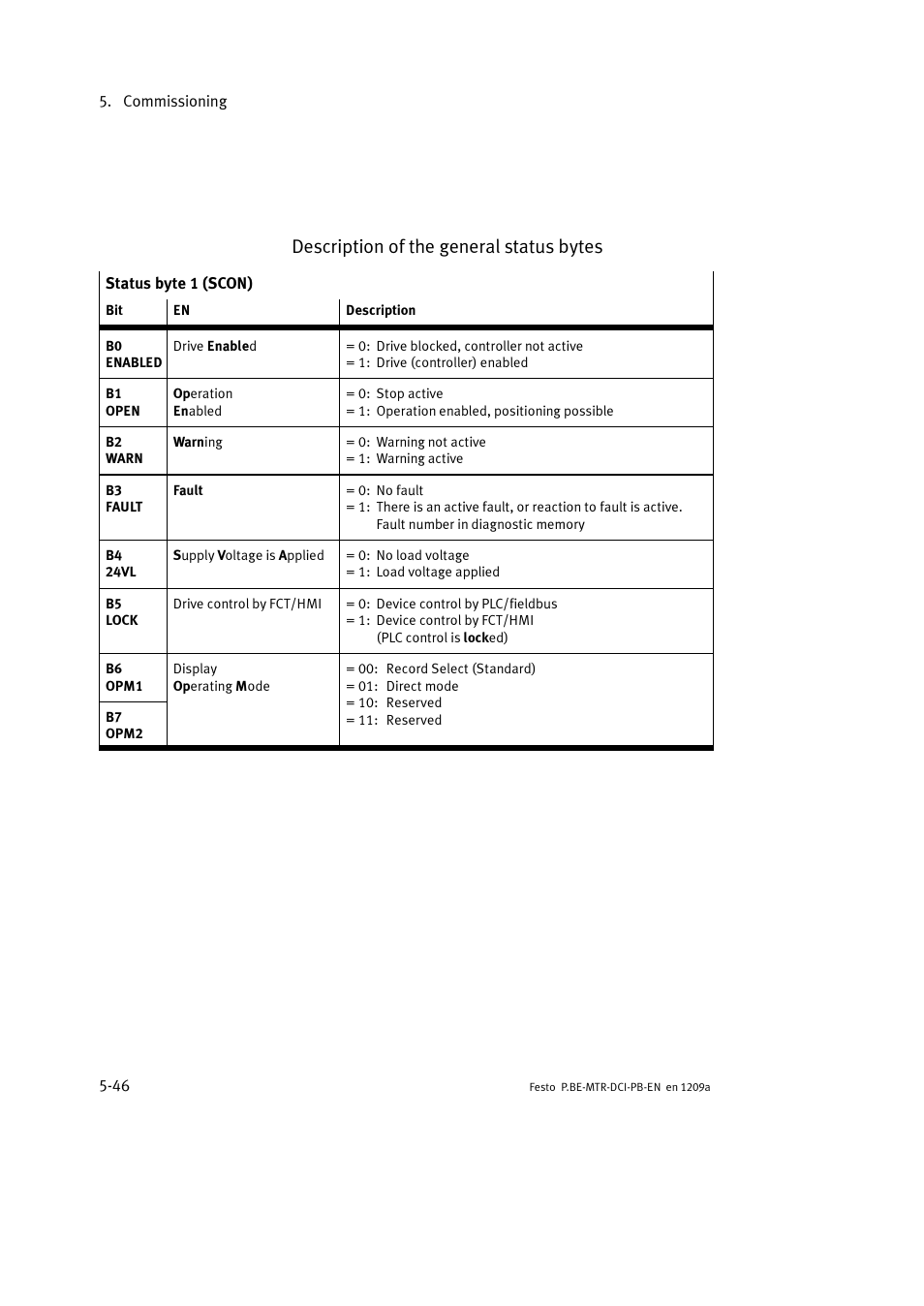Description of the general status bytes | Festo Электромотор MTR-DCI User Manual | Page 134 / 306