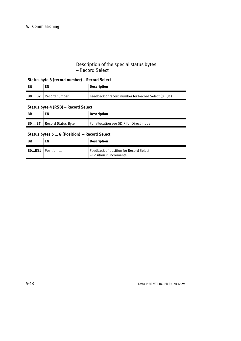 Festo Электромотор MTR-DCI User Manual | Page 136 / 306