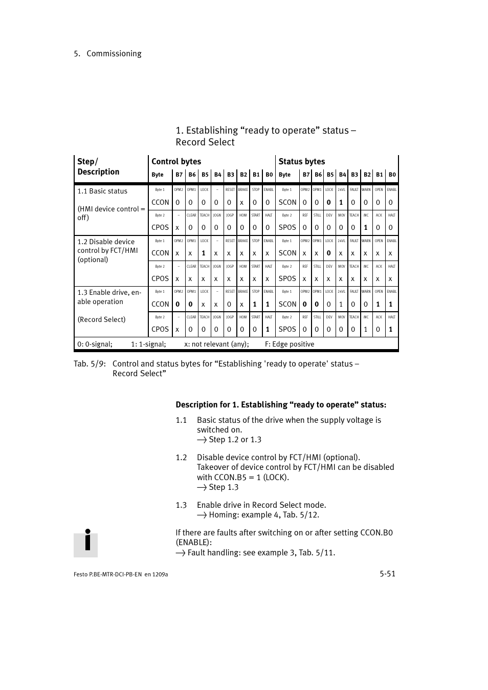 Commissioning 5-51, Step/ description control bytes status bytes | Festo Электромотор MTR-DCI User Manual | Page 139 / 306