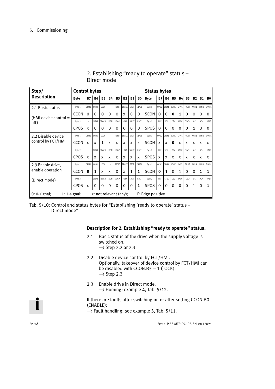 Commissioning 5-52, Step/ description control bytes status bytes | Festo Электромотор MTR-DCI User Manual | Page 140 / 306