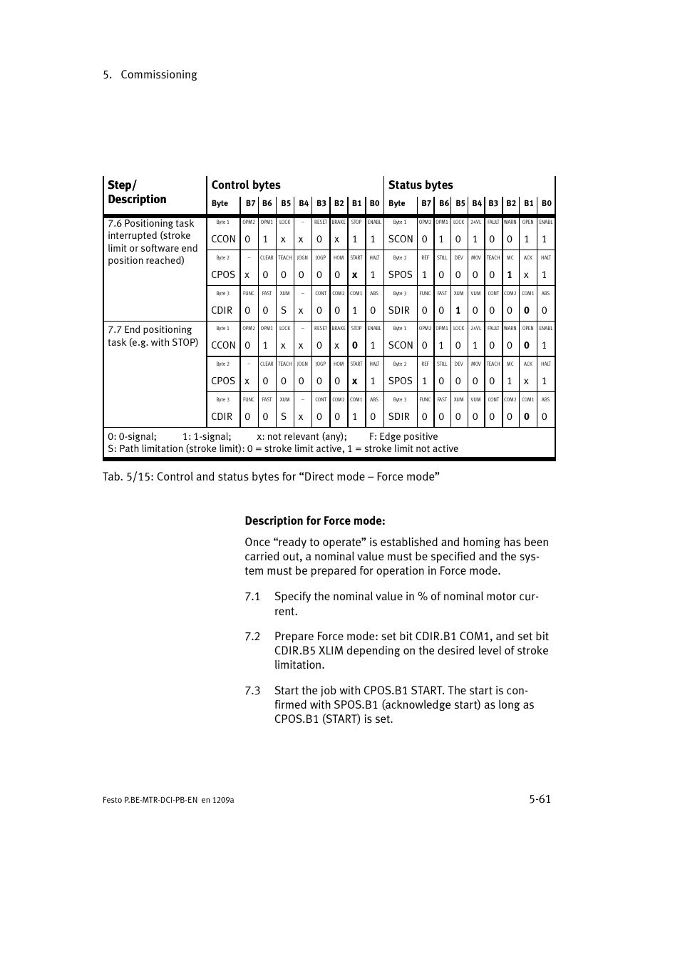 Commissioning 5-61 | Festo Электромотор MTR-DCI User Manual | Page 149 / 306
