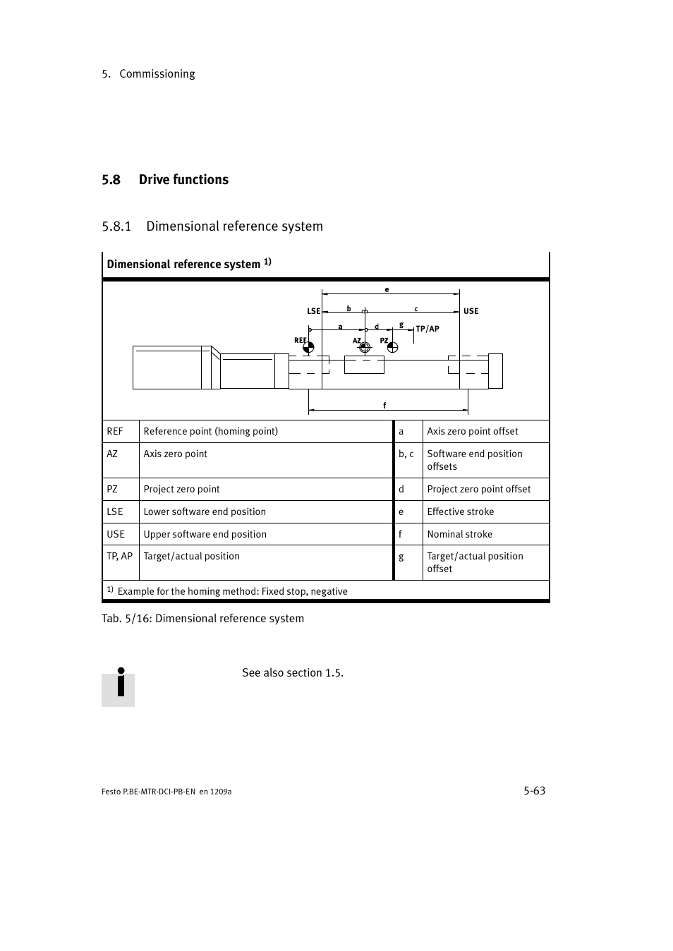 8 drive functions, 1 dimensional reference system | Festo Электромотор MTR-DCI User Manual | Page 151 / 306