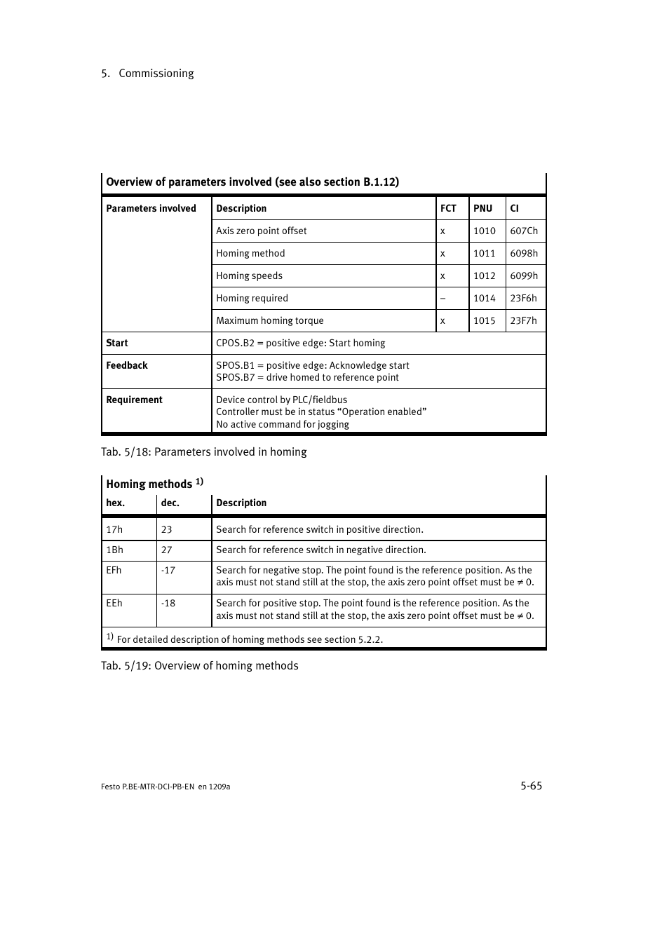 Festo Электромотор MTR-DCI User Manual | Page 153 / 306