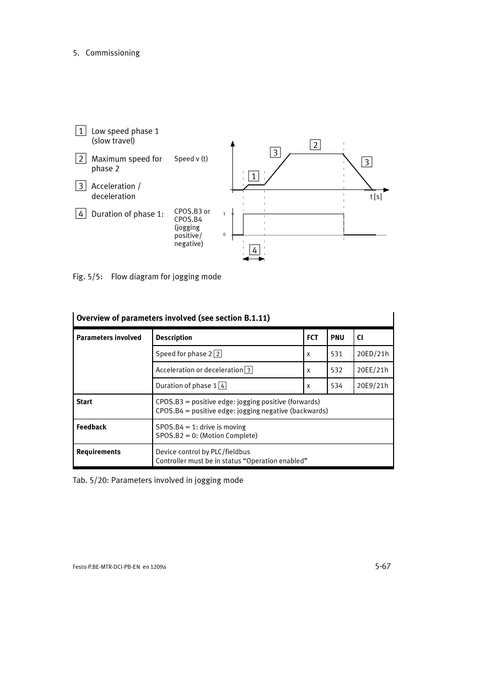 Festo Электромотор MTR-DCI User Manual | Page 155 / 306