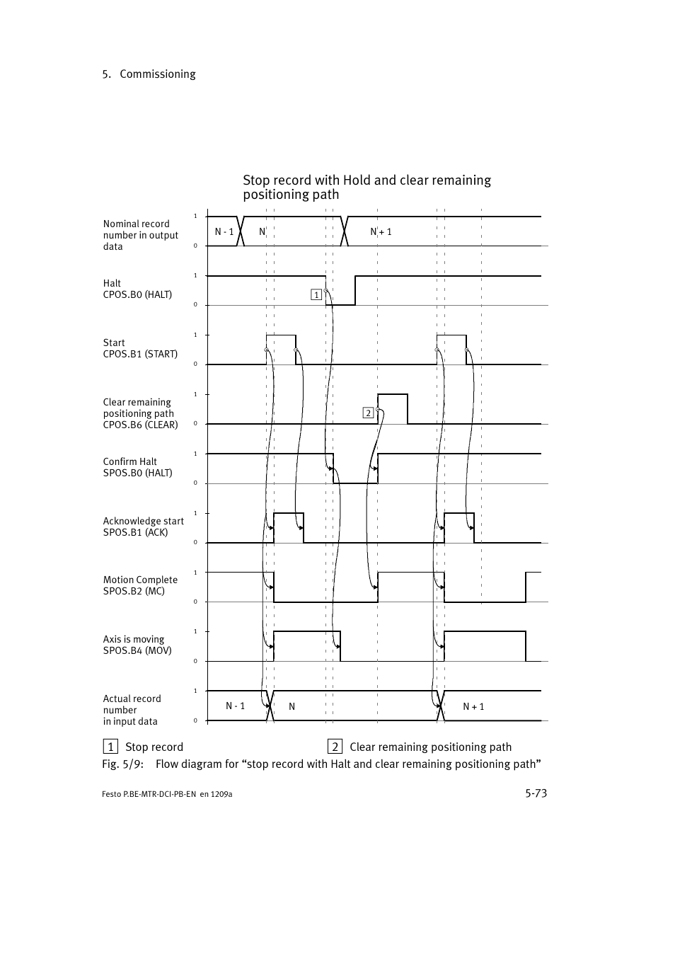 Commissioning 5-73, Stop record | Festo Электромотор MTR-DCI User Manual | Page 161 / 306