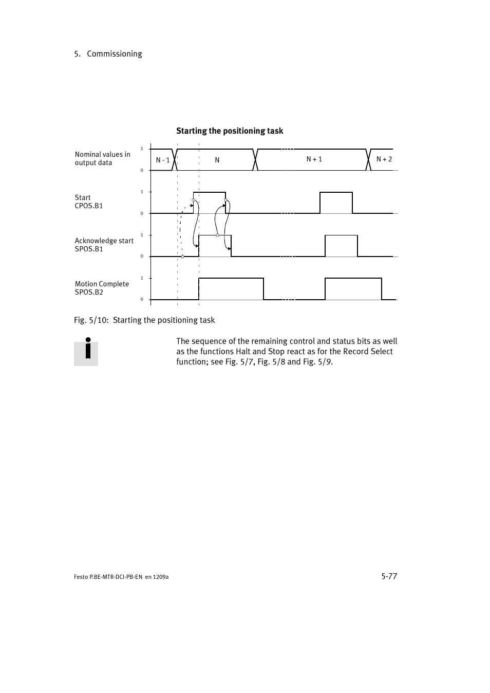 Commissioning 5-77, Starting the positioning task | Festo Электромотор MTR-DCI User Manual | Page 165 / 306