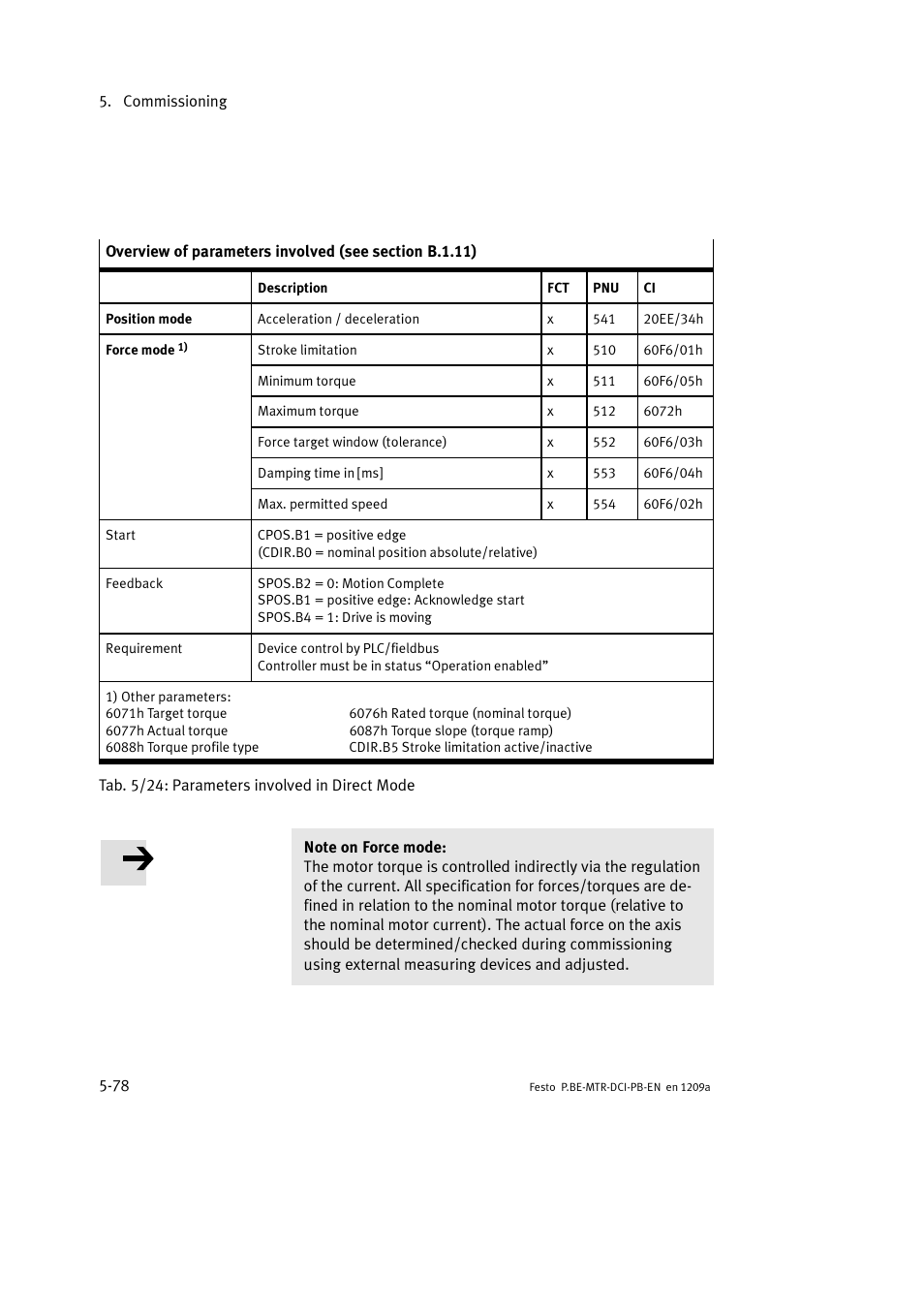 Festo Электромотор MTR-DCI User Manual | Page 166 / 306