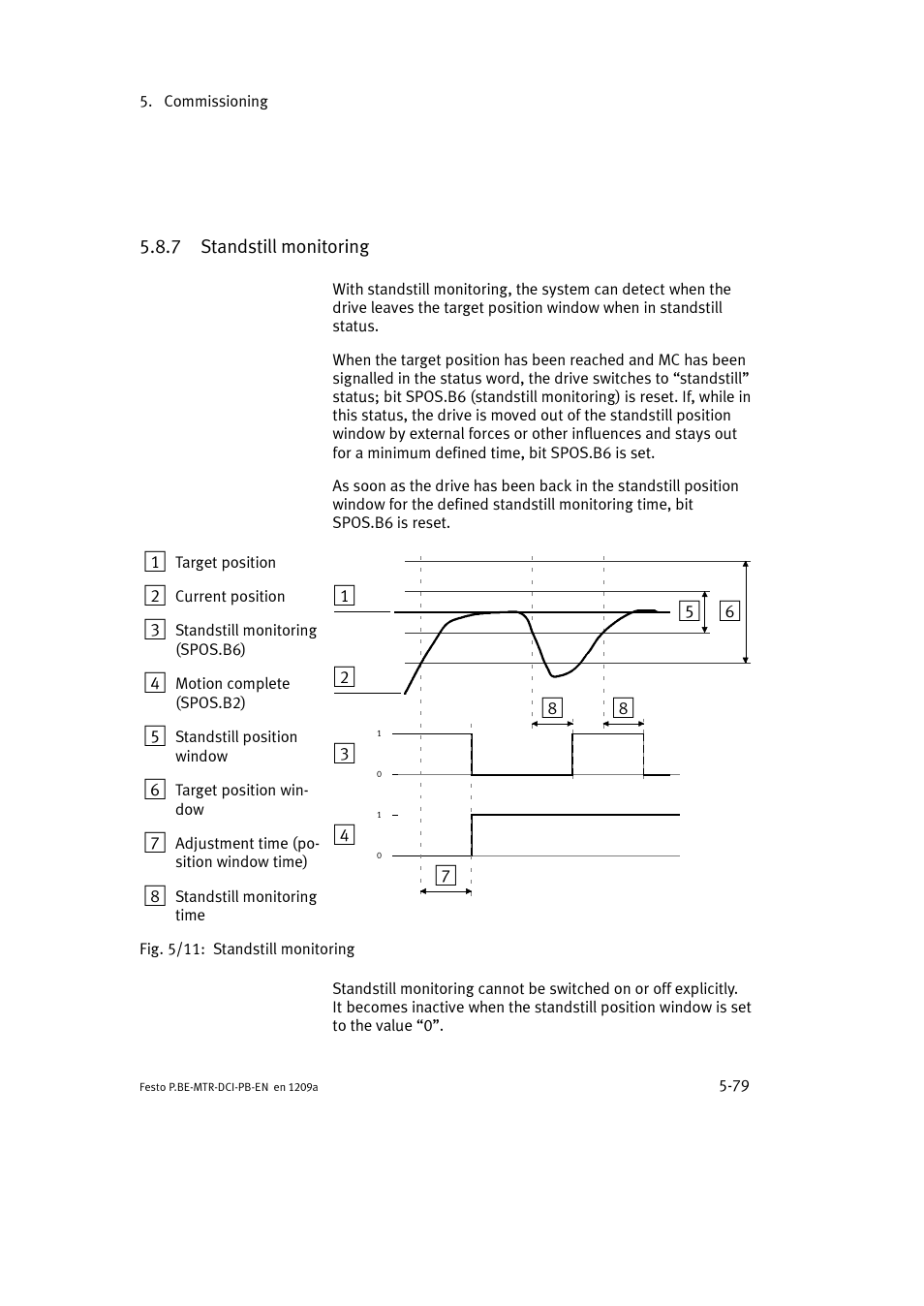 7 standstill monitoring | Festo Электромотор MTR-DCI User Manual | Page 167 / 306