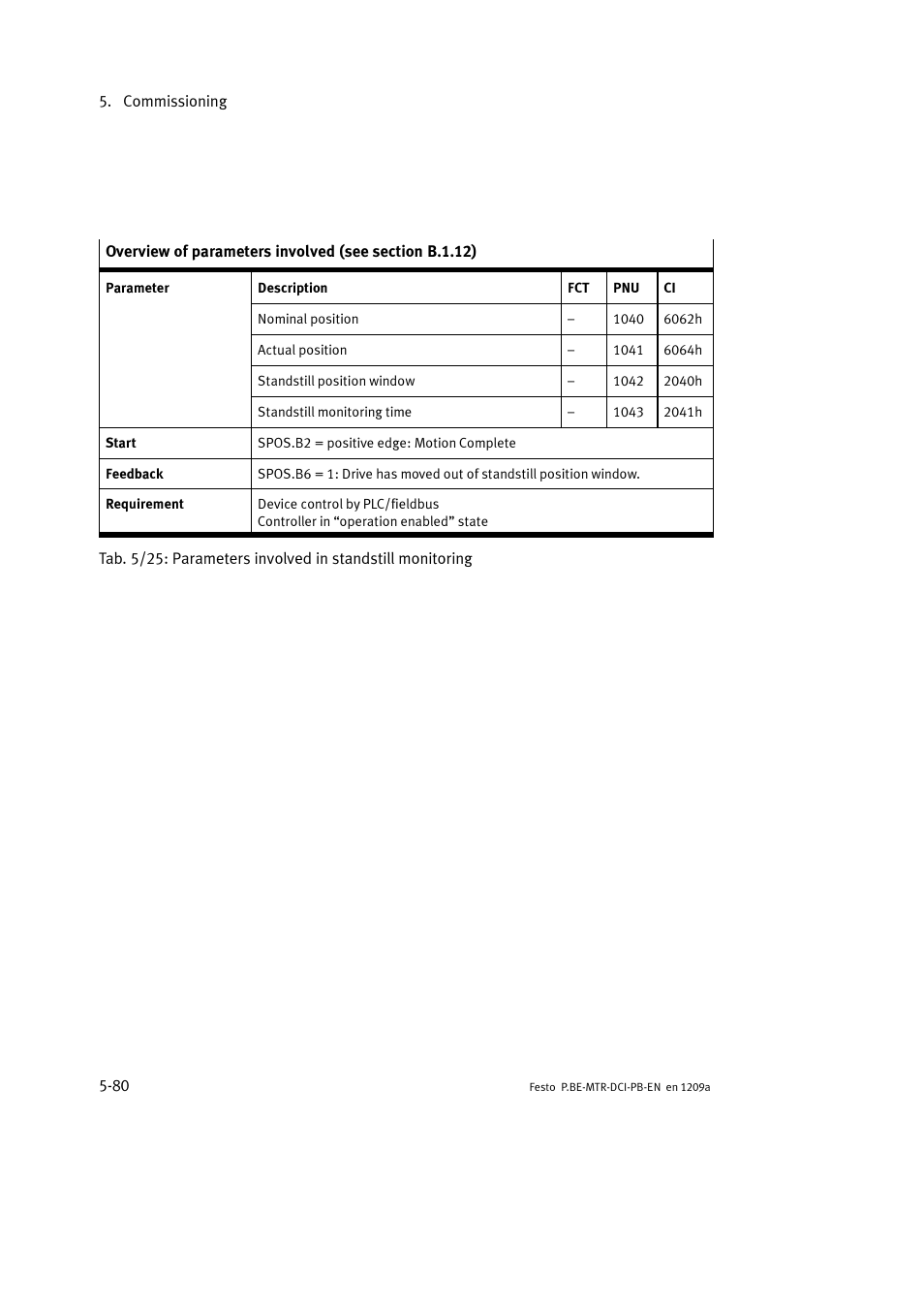 Festo Электромотор MTR-DCI User Manual | Page 168 / 306