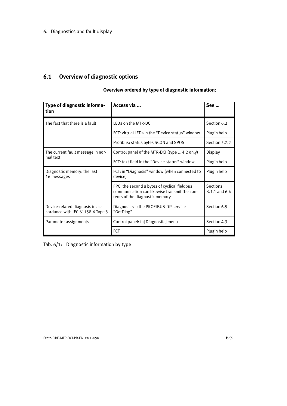 1 overview of diagnostic options | Festo Электромотор MTR-DCI User Manual | Page 175 / 306