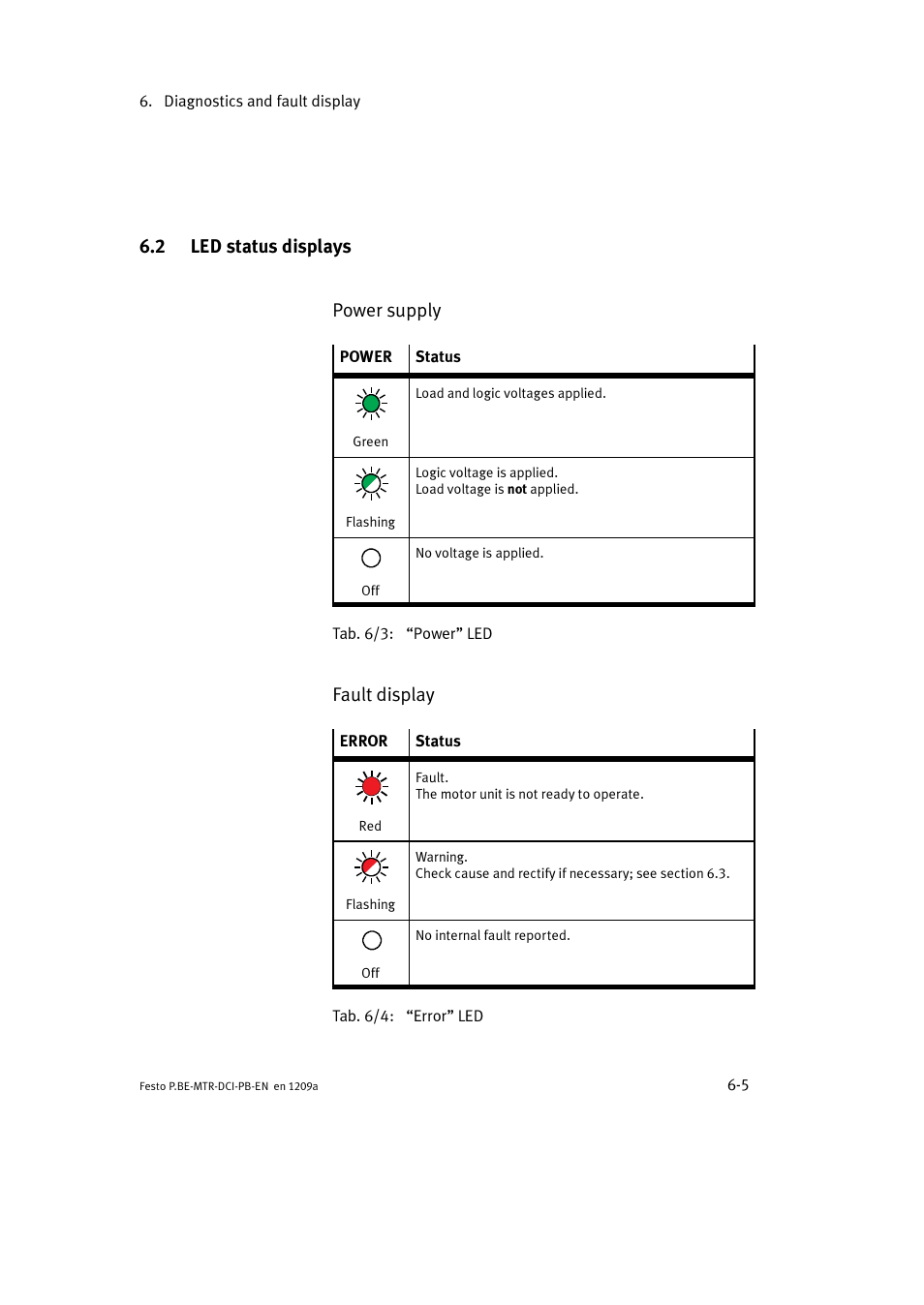 2 led status displays, 2 led status displays power supply, Fault display | Festo Электромотор MTR-DCI User Manual | Page 177 / 306