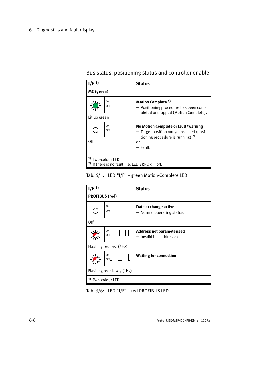 Festo Электромотор MTR-DCI User Manual | Page 178 / 306