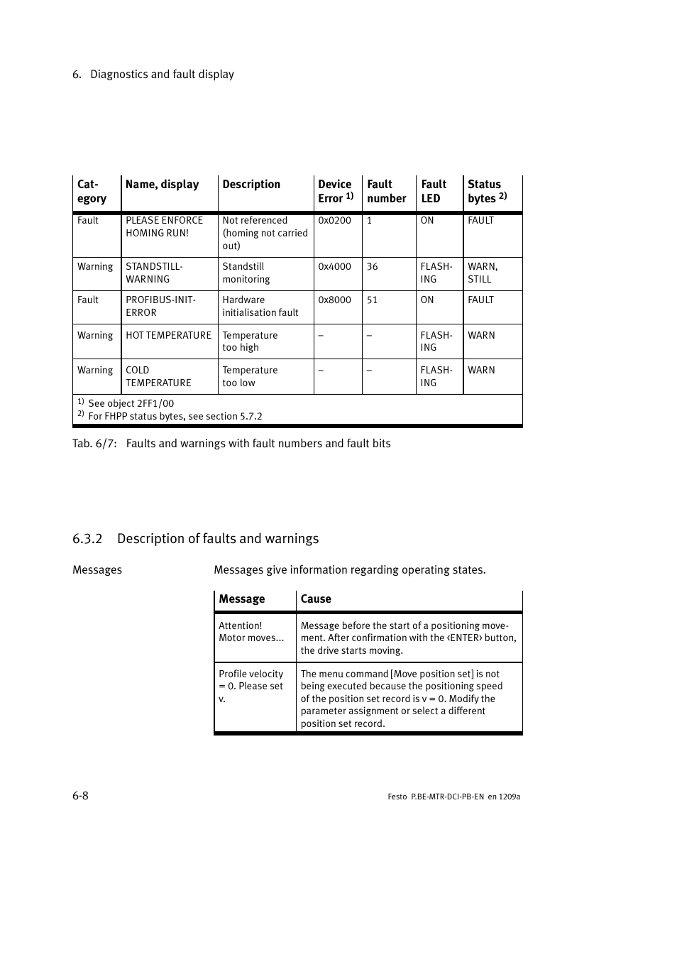 2 description of faults and warnings | Festo Электромотор MTR-DCI User Manual | Page 180 / 306