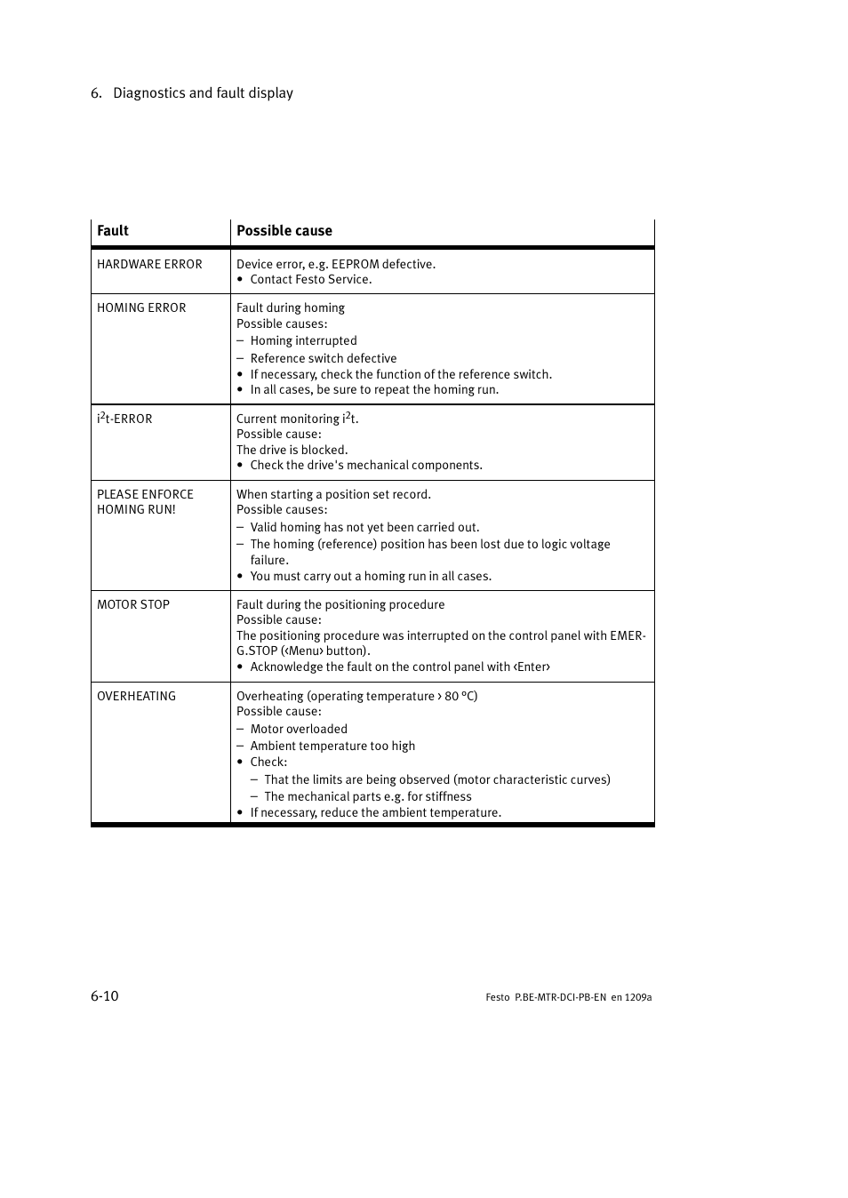 Festo Электромотор MTR-DCI User Manual | Page 182 / 306