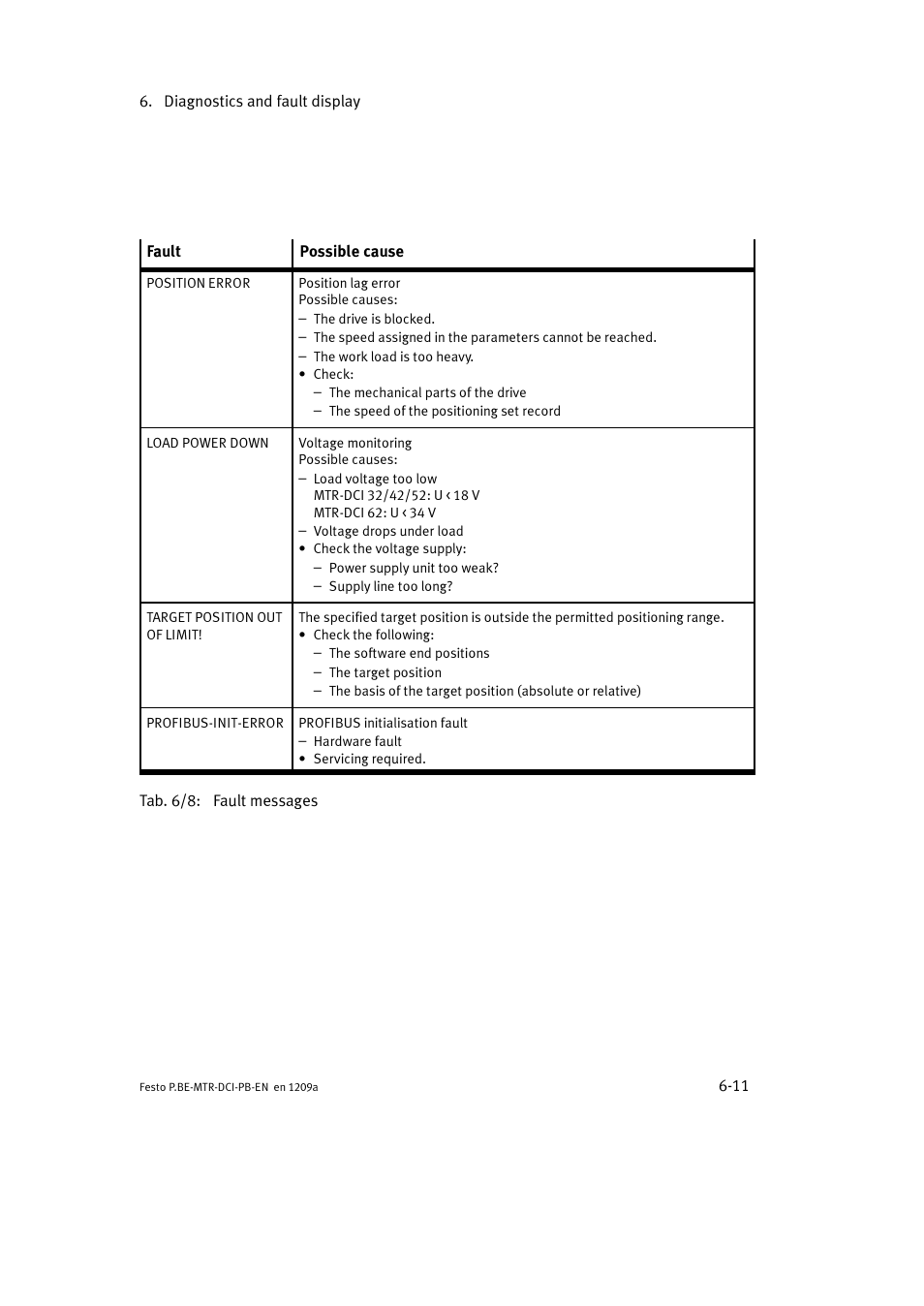 Festo Электромотор MTR-DCI User Manual | Page 183 / 306