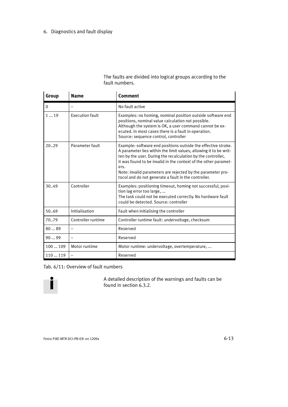 Festo Электромотор MTR-DCI User Manual | Page 185 / 306