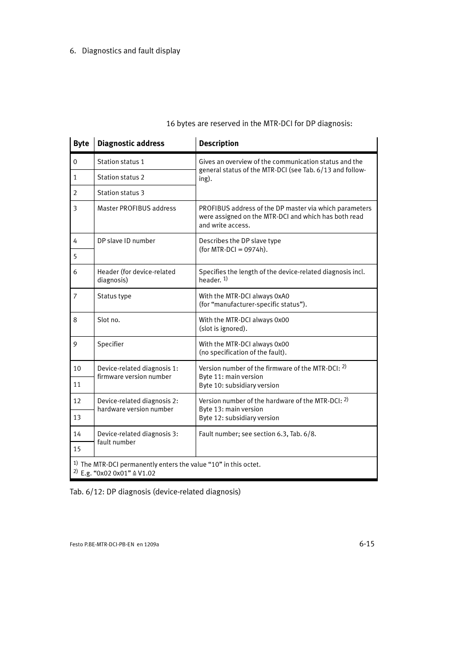 Festo Электромотор MTR-DCI User Manual | Page 187 / 306