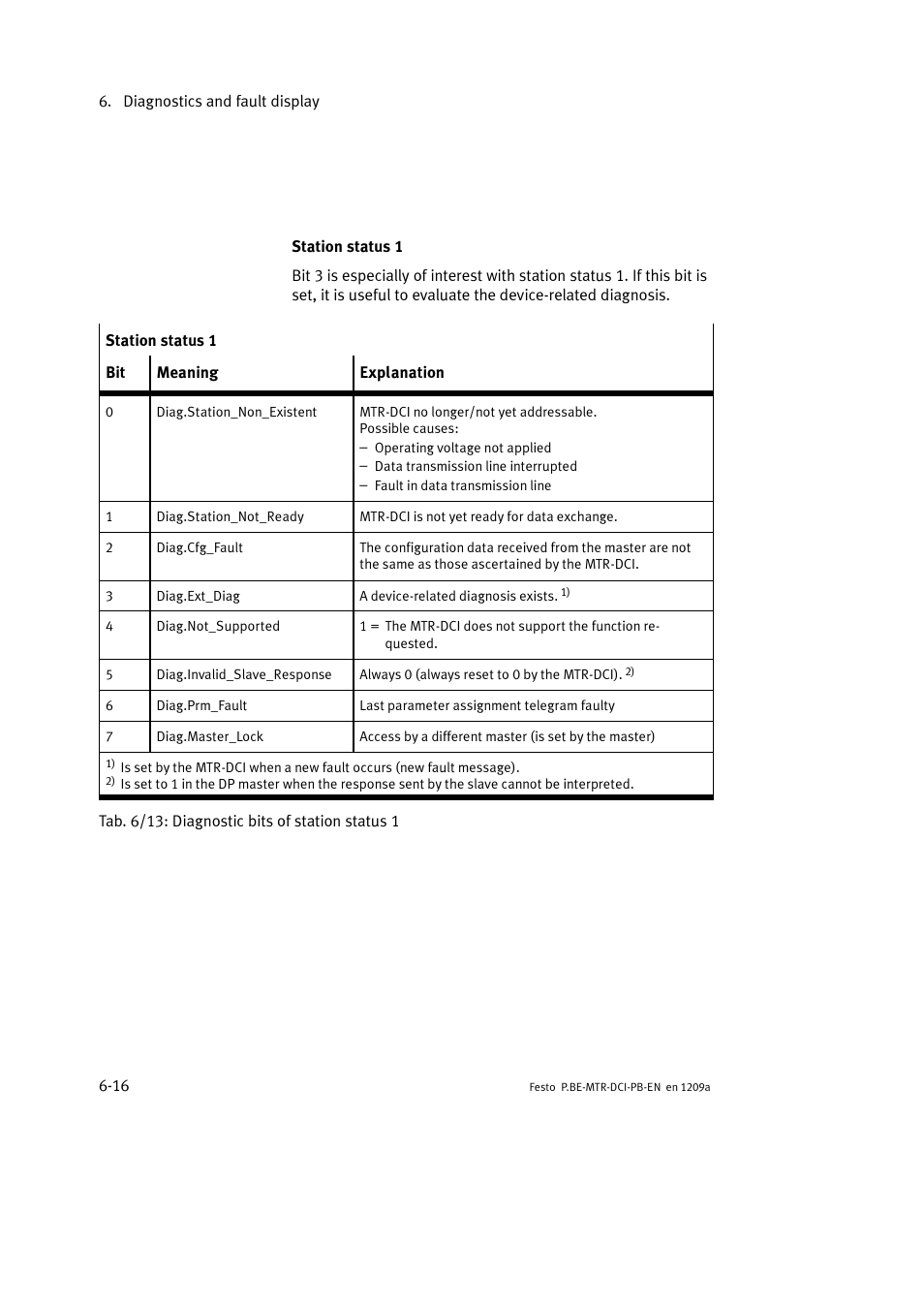 Festo Электромотор MTR-DCI User Manual | Page 188 / 306