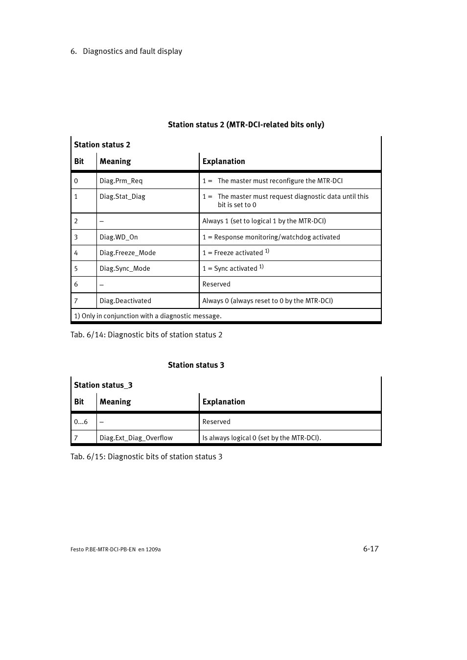 Festo Электромотор MTR-DCI User Manual | Page 189 / 306