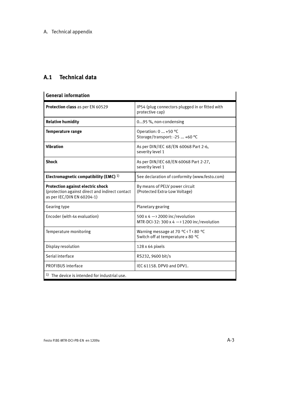 A.1 technical data | Festo Электромотор MTR-DCI User Manual | Page 193 / 306