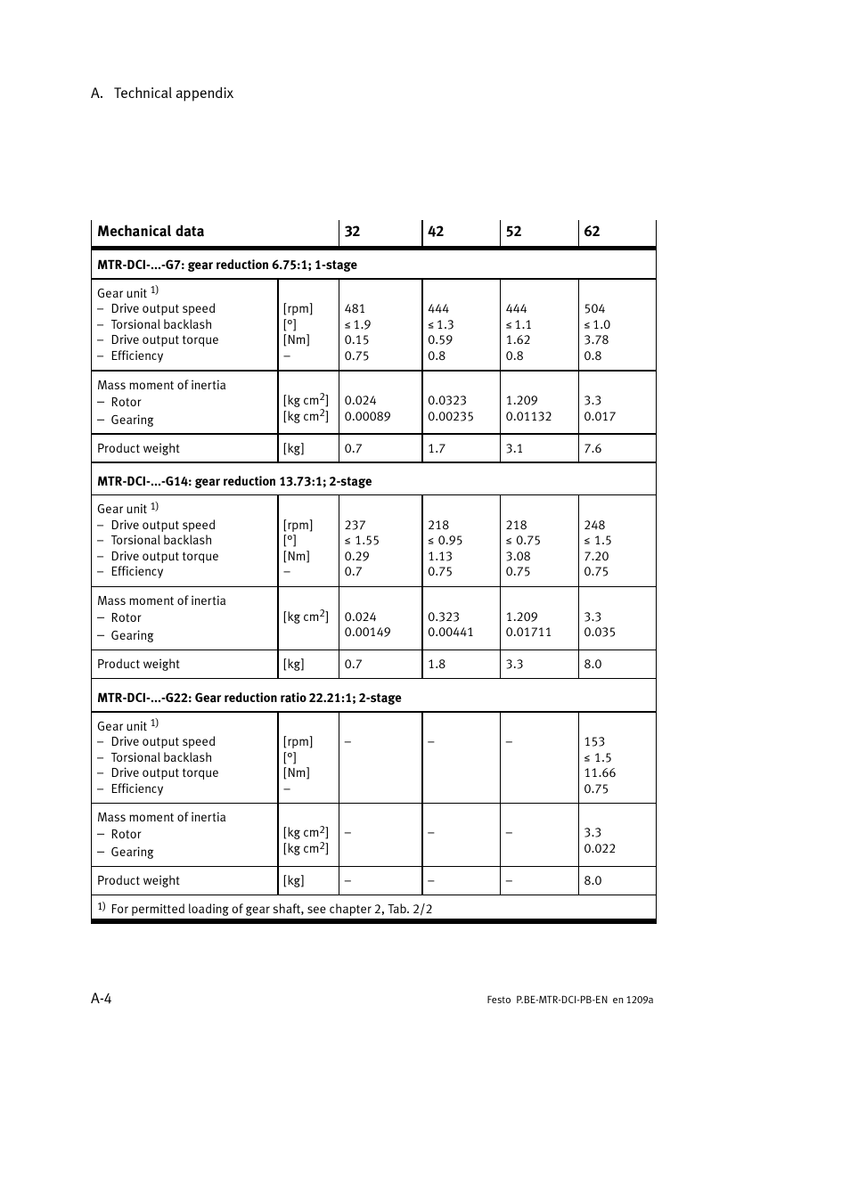 Festo Электромотор MTR-DCI User Manual | Page 194 / 306