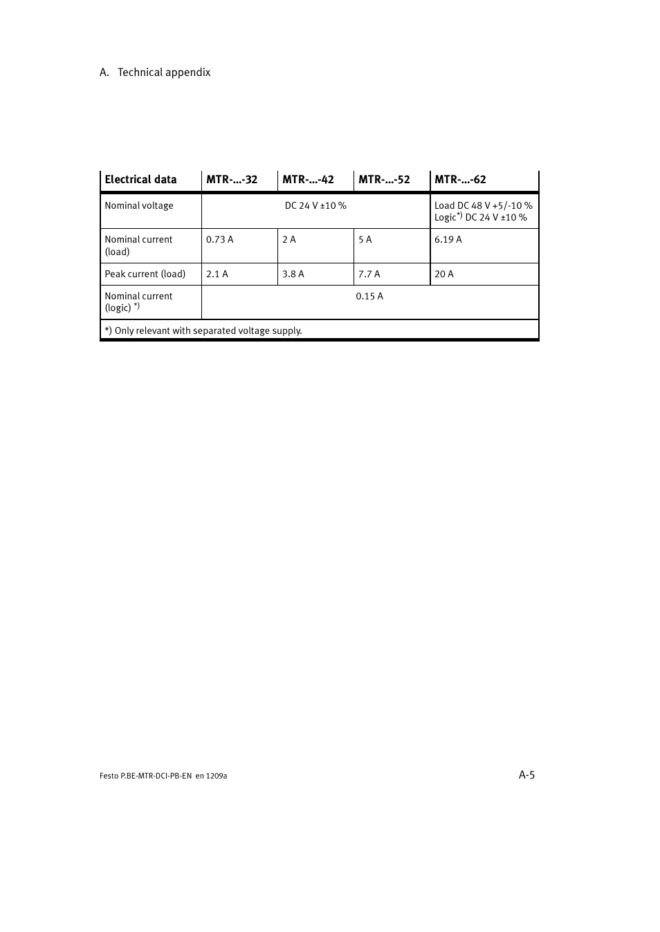Festo Электромотор MTR-DCI User Manual | Page 195 / 306