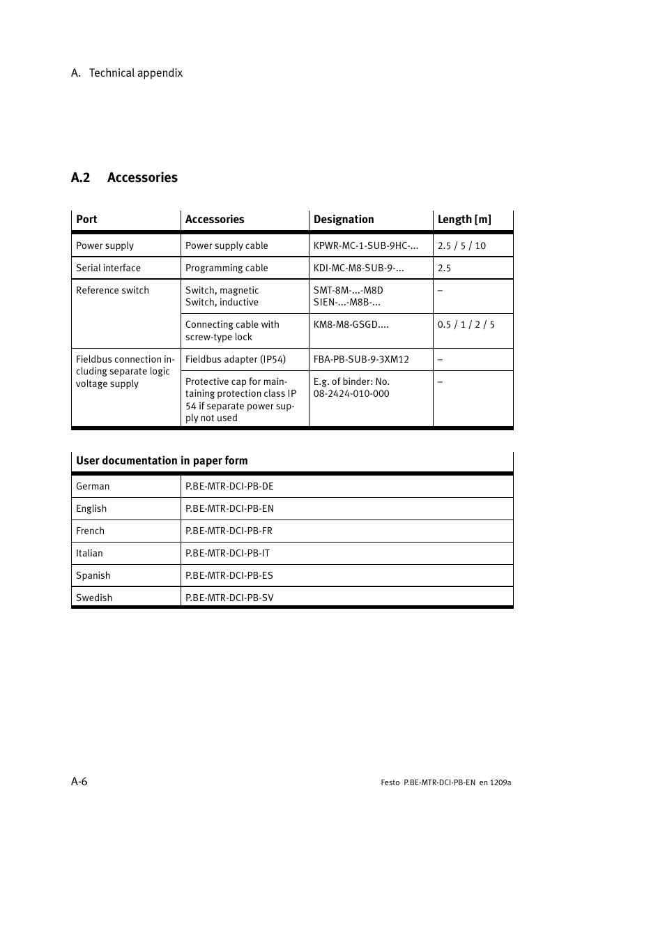 A.2 accessories | Festo Электромотор MTR-DCI User Manual | Page 196 / 306