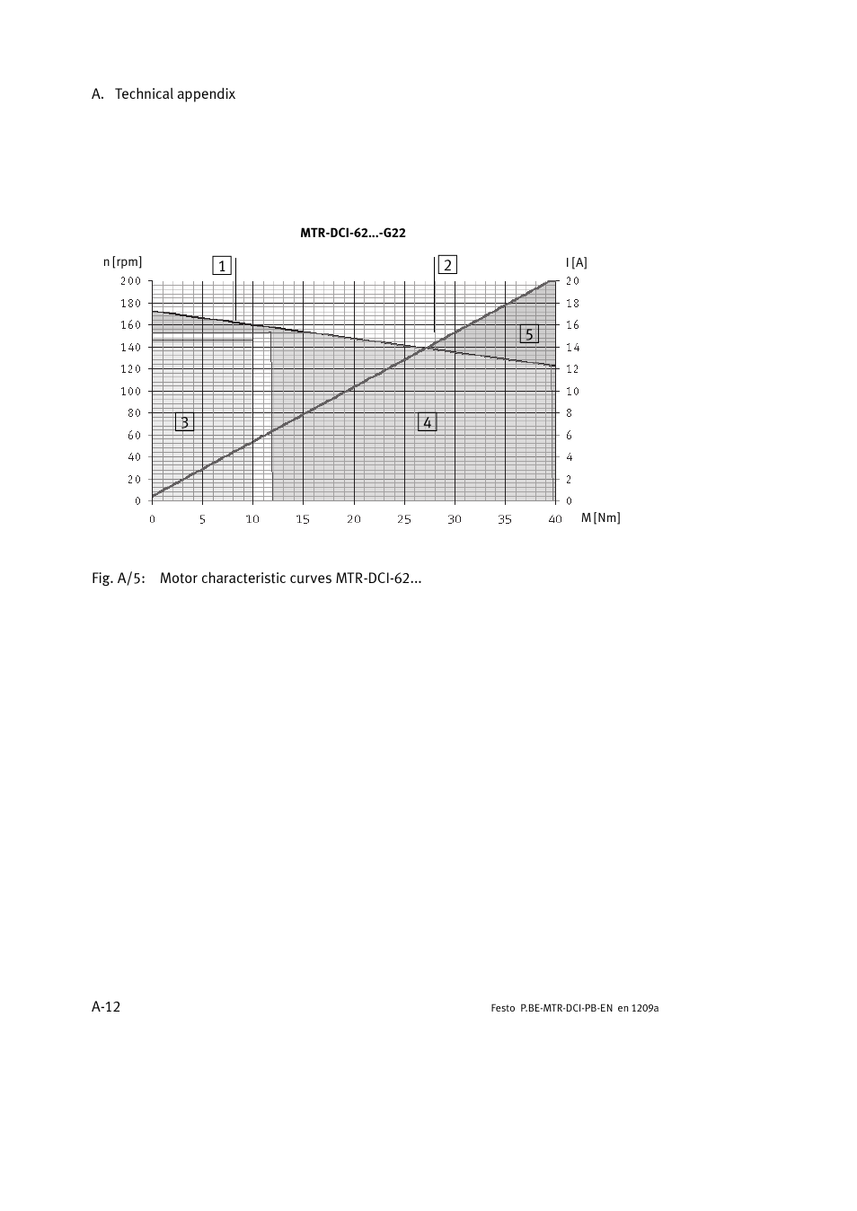 Festo Электромотор MTR-DCI User Manual | Page 202 / 306