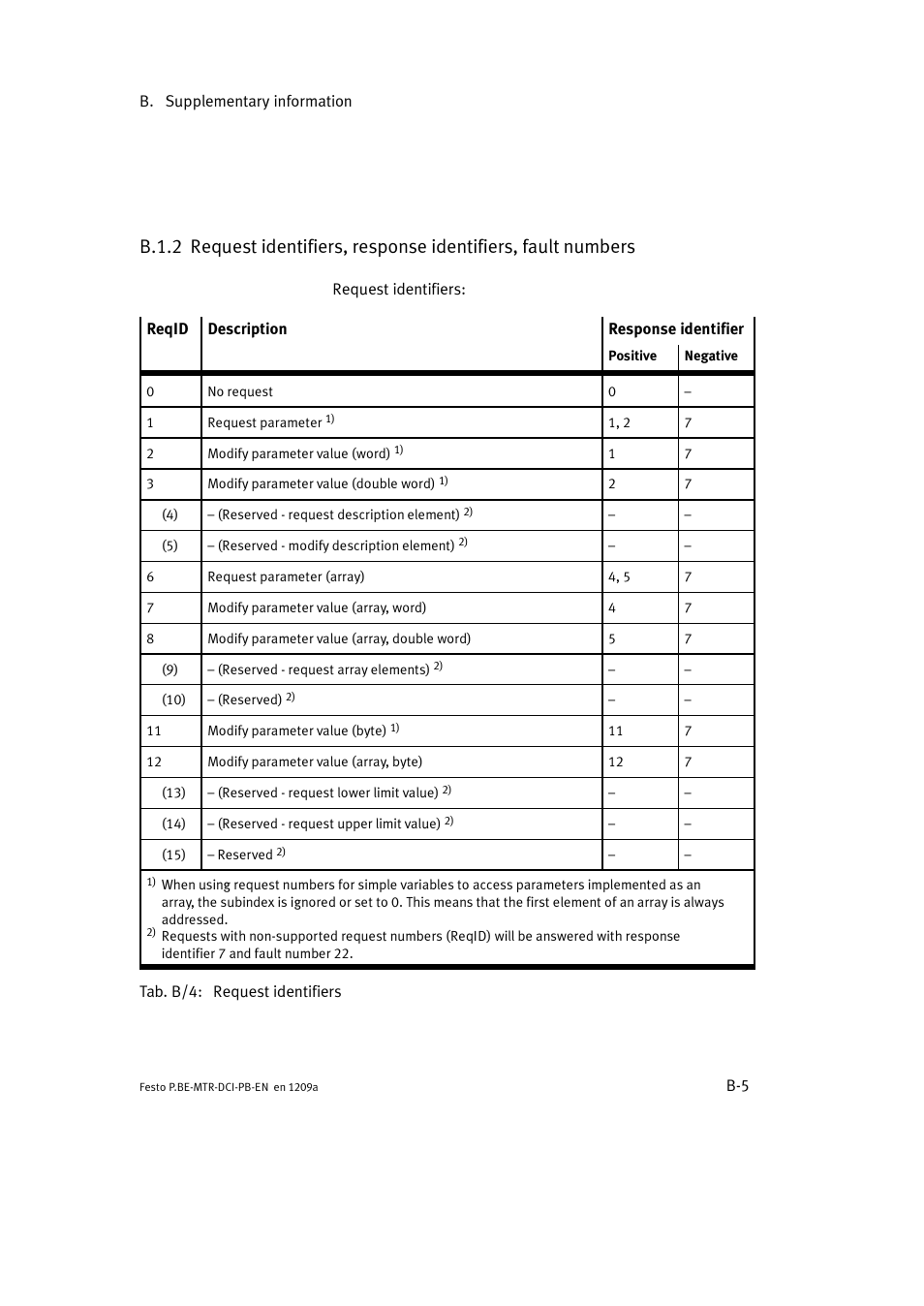 Festo Электромотор MTR-DCI User Manual | Page 211 / 306