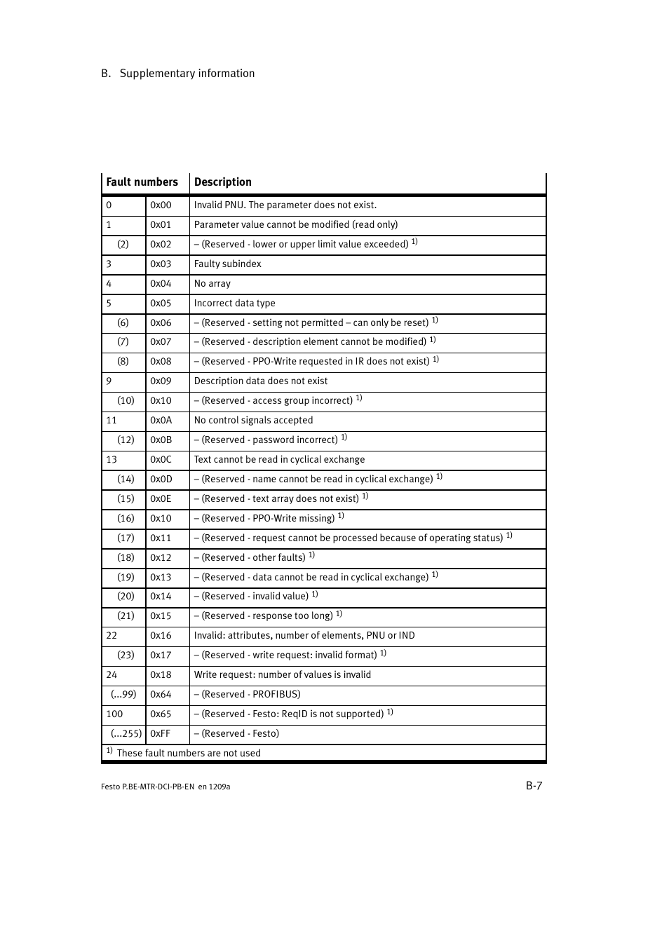 Festo Электромотор MTR-DCI User Manual | Page 213 / 306