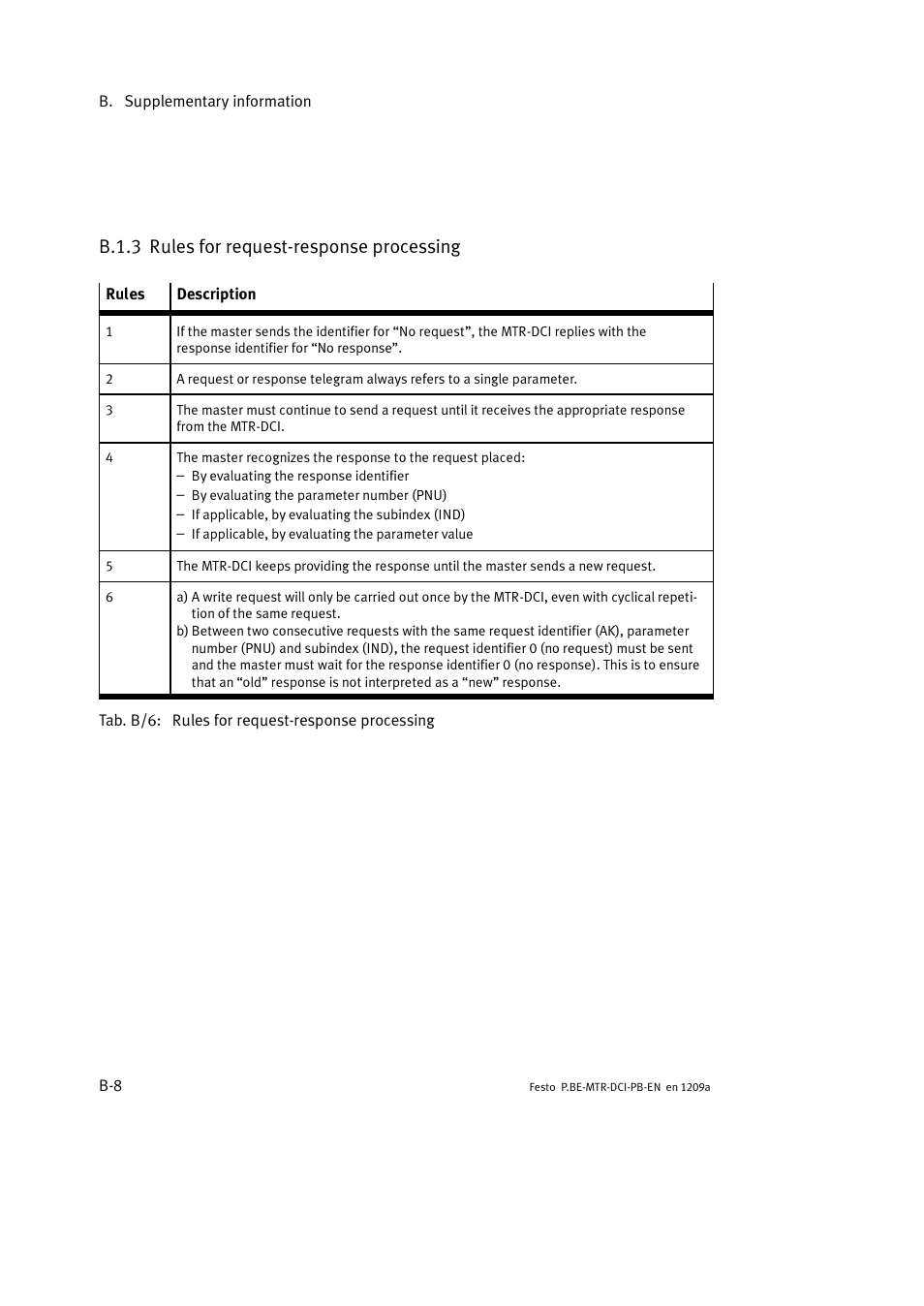 B.1.3 rules for request-response processing | Festo Электромотор MTR-DCI User Manual | Page 214 / 306