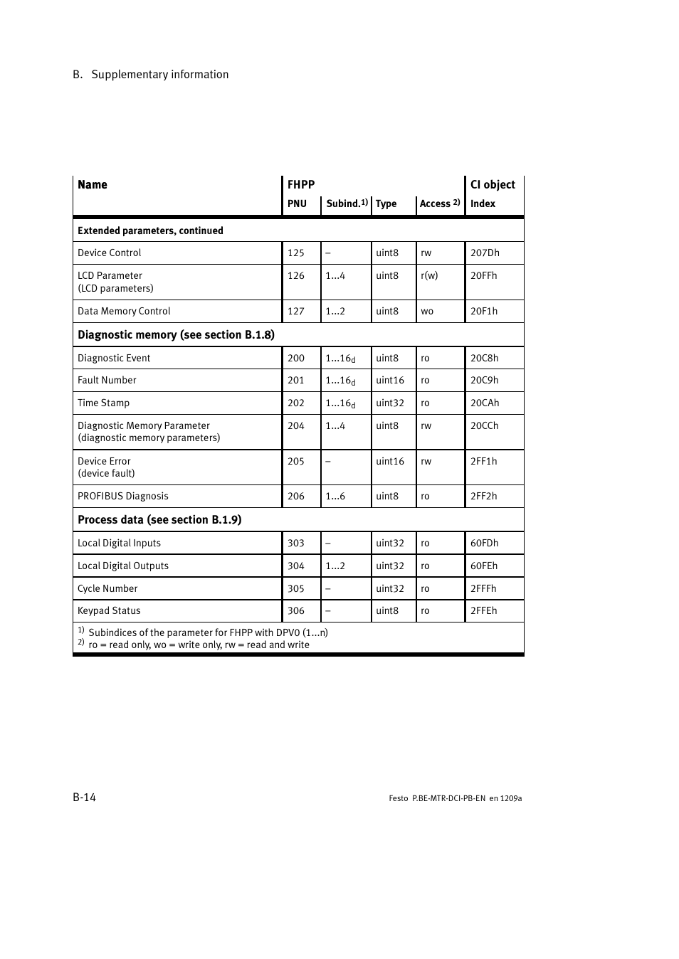 Festo Электромотор MTR-DCI User Manual | Page 220 / 306
