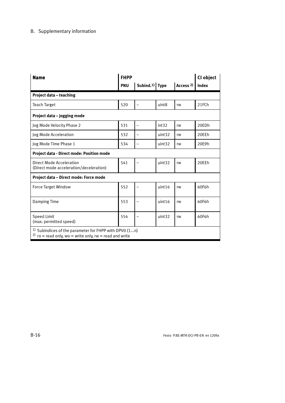 Festo Электромотор MTR-DCI User Manual | Page 222 / 306