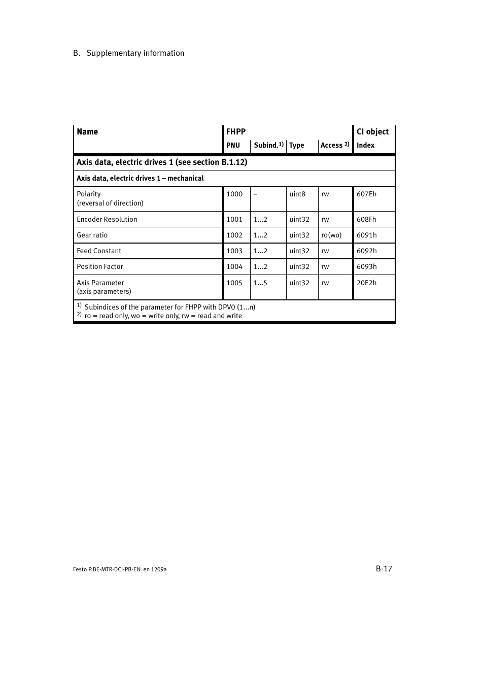 Festo Электромотор MTR-DCI User Manual | Page 223 / 306