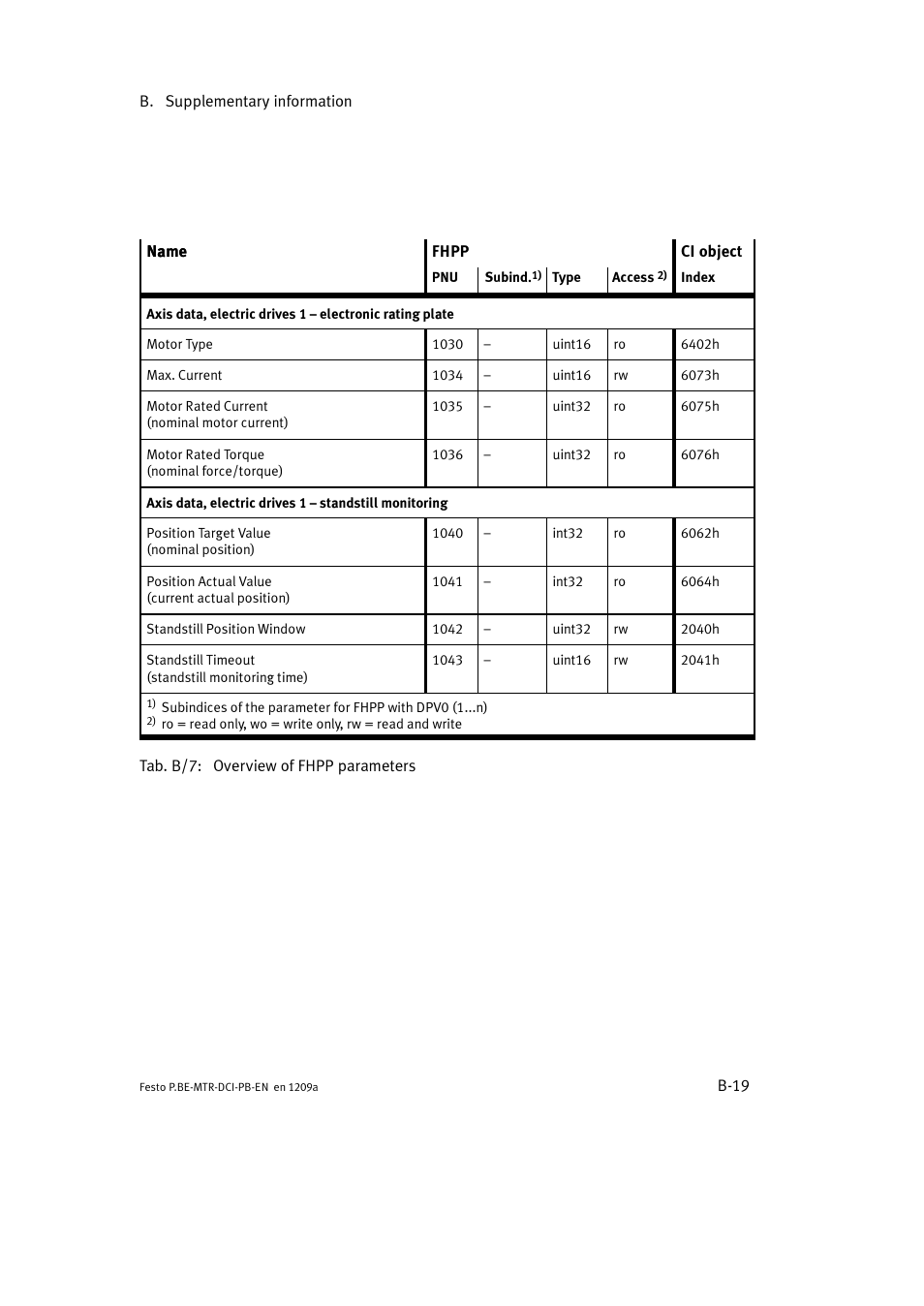 Festo Электромотор MTR-DCI User Manual | Page 225 / 306