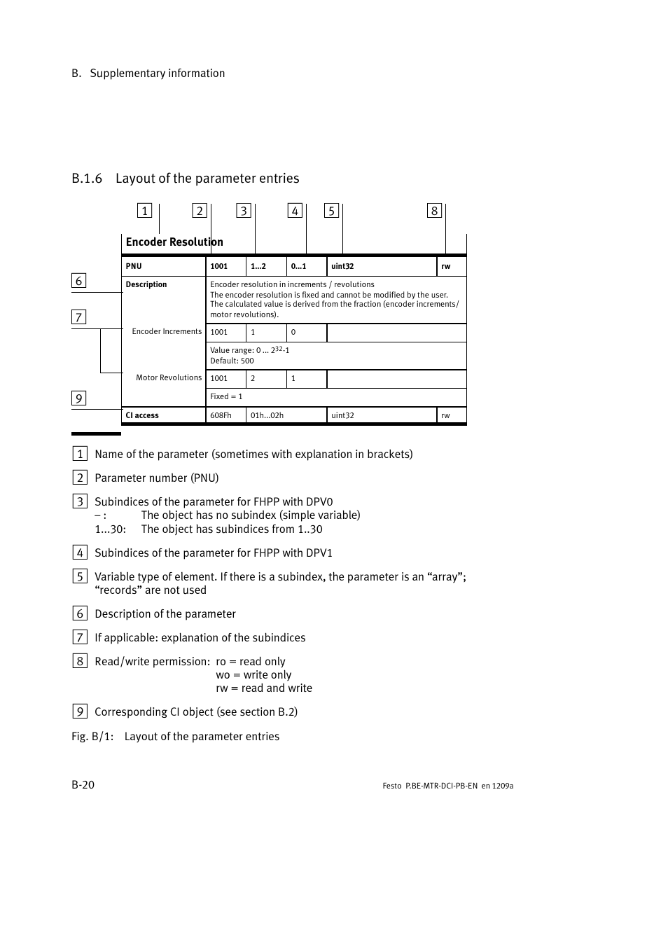 B.1.6 layout of the parameter entries | Festo Электромотор MTR-DCI User Manual | Page 226 / 306