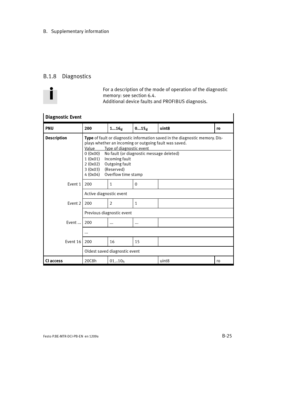 B.1.8 diagnostics | Festo Электромотор MTR-DCI User Manual | Page 231 / 306