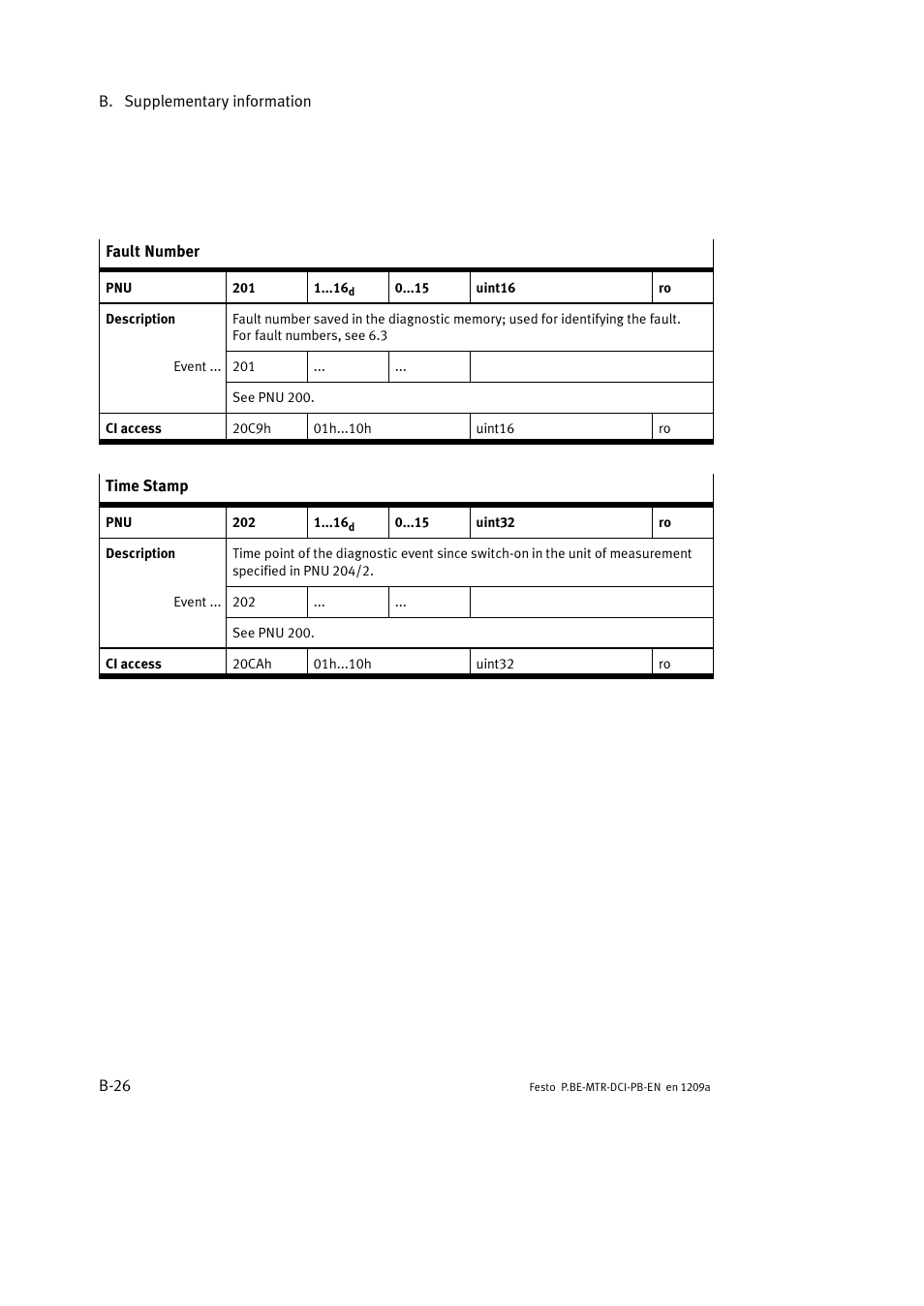 Festo Электромотор MTR-DCI User Manual | Page 232 / 306