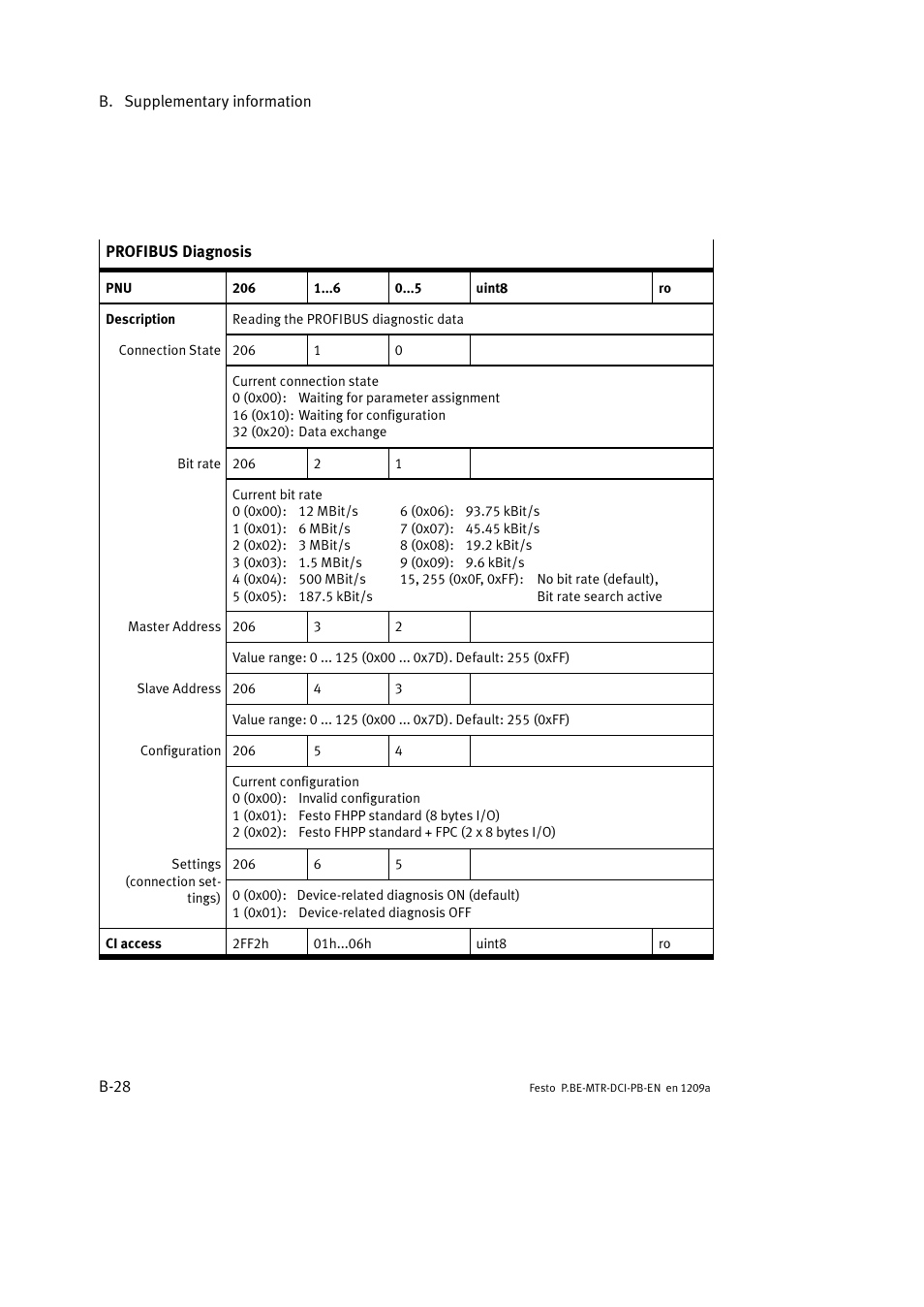 Festo Электромотор MTR-DCI User Manual | Page 234 / 306