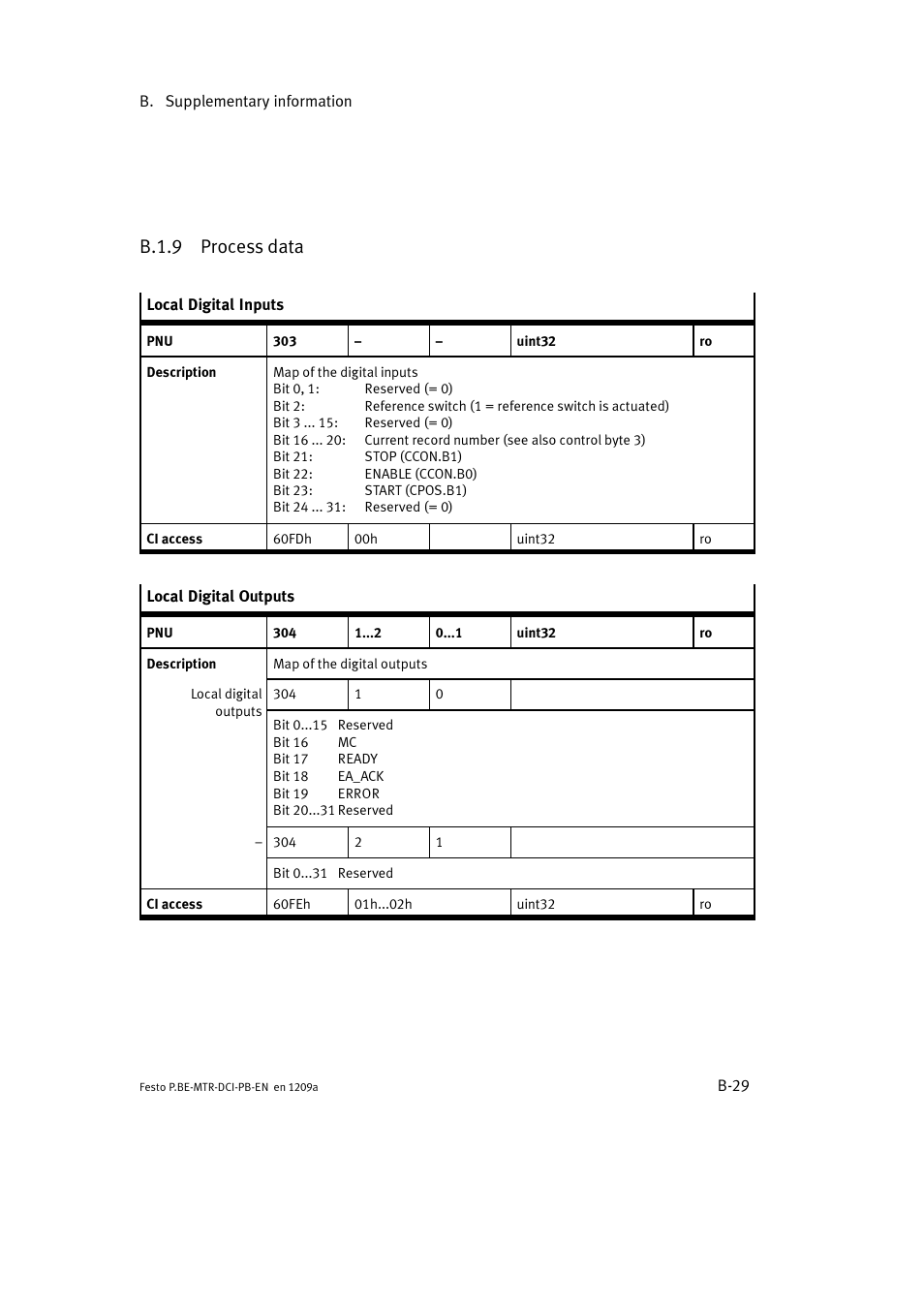 B.1.9 process data | Festo Электромотор MTR-DCI User Manual | Page 235 / 306