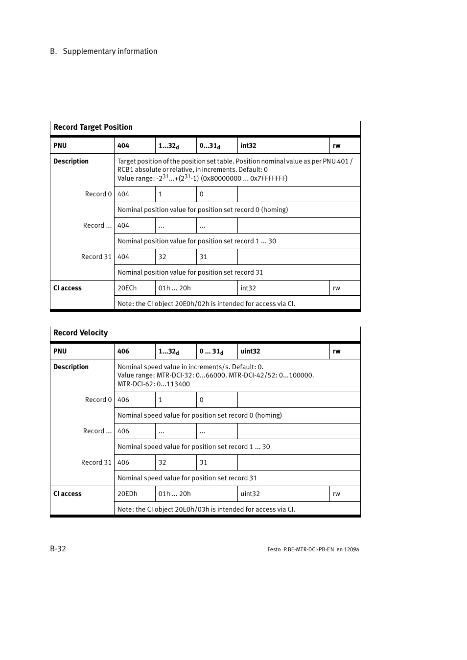 Festo Электромотор MTR-DCI User Manual | Page 238 / 306