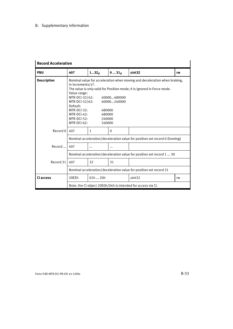 Festo Электромотор MTR-DCI User Manual | Page 239 / 306