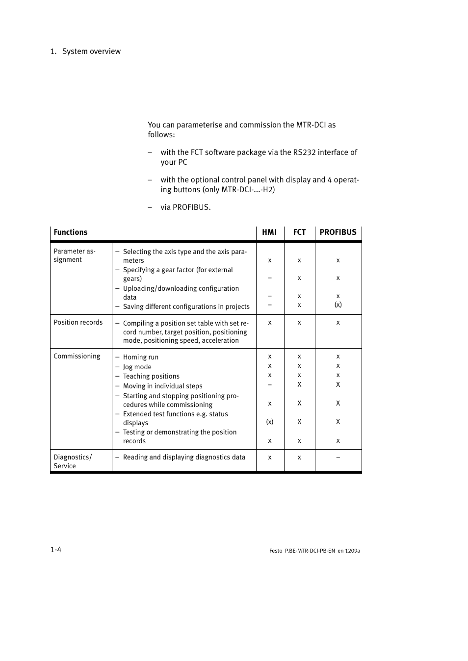 Festo Электромотор MTR-DCI User Manual | Page 24 / 306