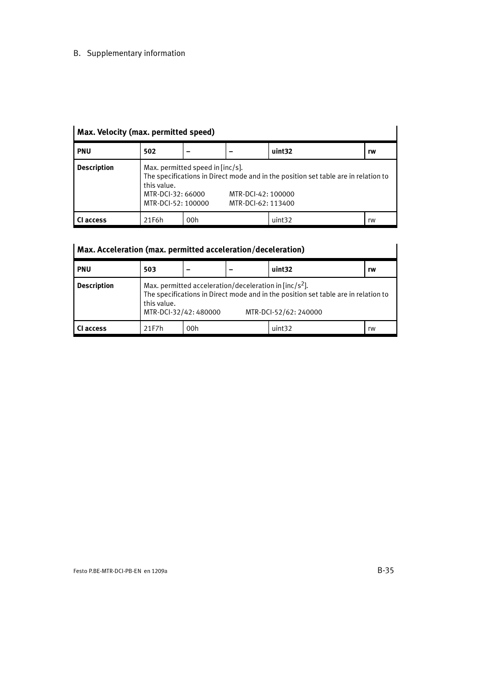 Festo Электромотор MTR-DCI User Manual | Page 241 / 306