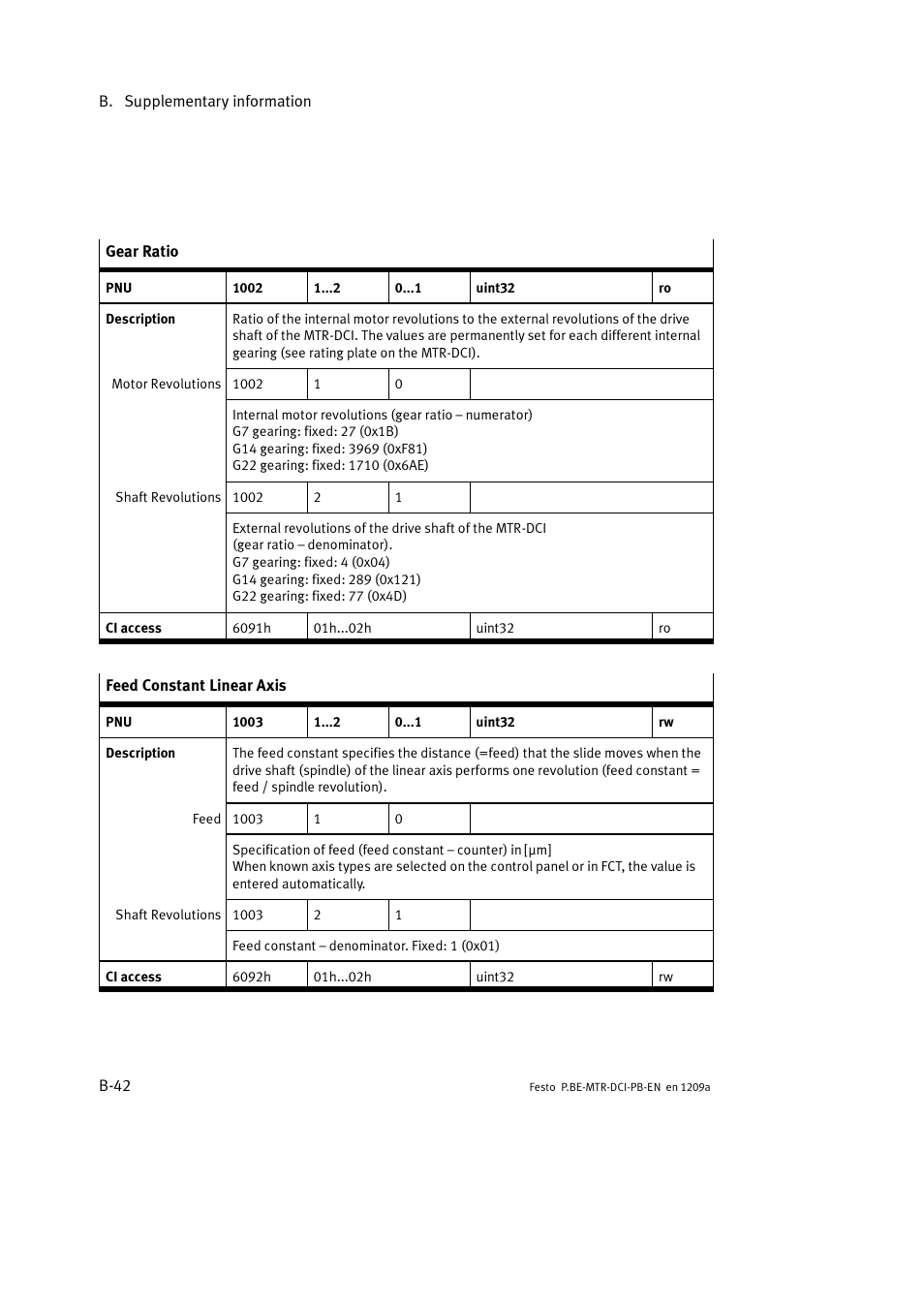 Festo Электромотор MTR-DCI User Manual | Page 248 / 306